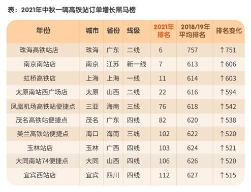 一嗨出行研究院：高鐵加自駕成為國慶長途旅行新趨勢(shì)